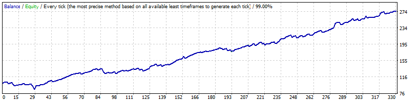 EURAUD_M15_Generic_A-TLP_v.11.94.7_GMT+2_-_mynightfly_-_opted_-_1192043_-_2013-2016.gif