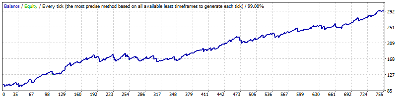 GBPAUD_M15_Generic_A-TLP_v.11.94.7_GMT+2_-_mynightfly_-_opted_-_1192074_-_2014-2016.gif