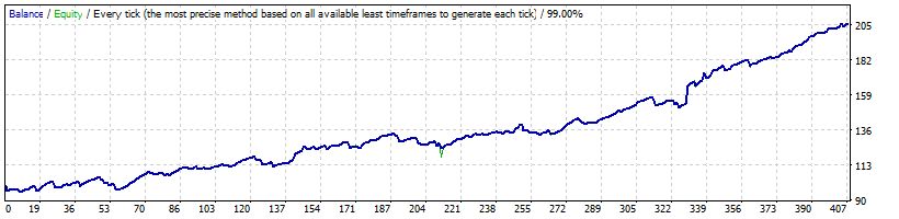 GBPUSD_M15_Generic_A-TLP_v.11.94.7_GMT+2_-_mynightfly_-_opted_-_1192102_-_2013-2016.gif