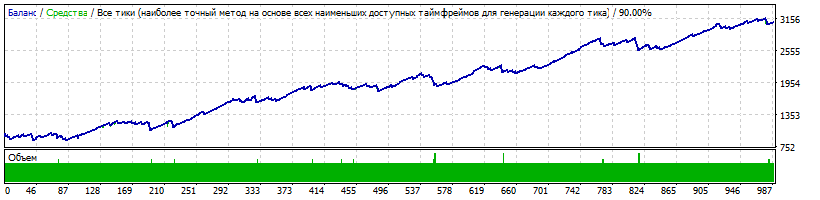 Generic_v13.19.5_NZD_CAD_2nd_Ord.gif
