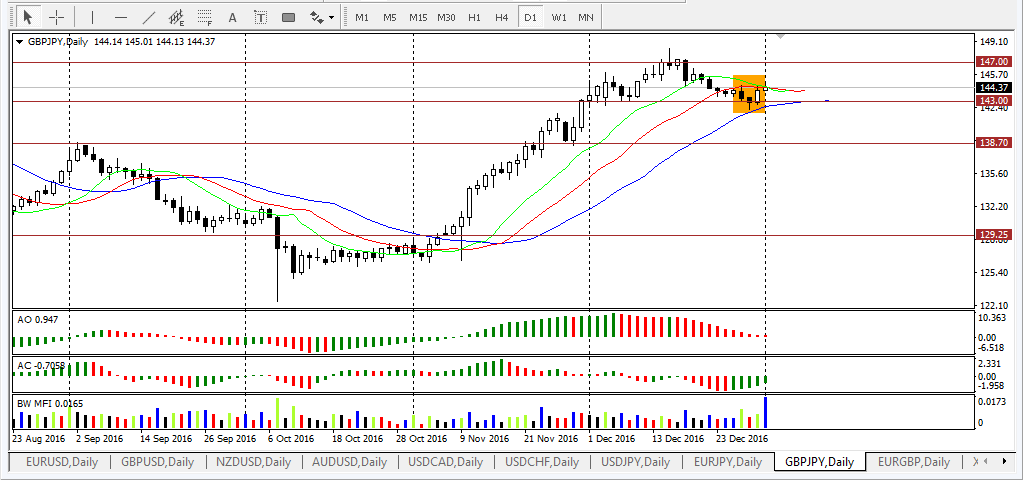 gbpjpy_d1.PNG