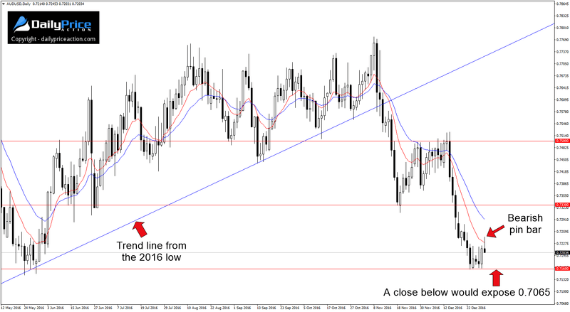 AUDUSD-support-level.png