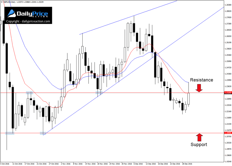 GBPUSD-range.png