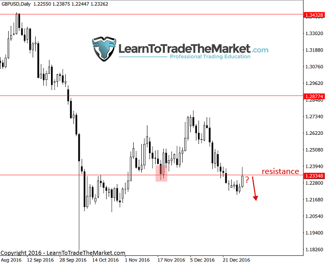 gbpusd.png