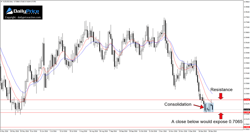 AUDUSD-consolidation.png