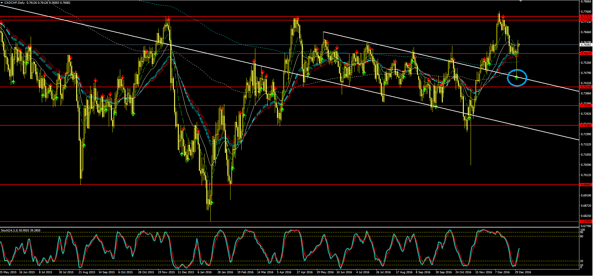 CADCHF.PNG