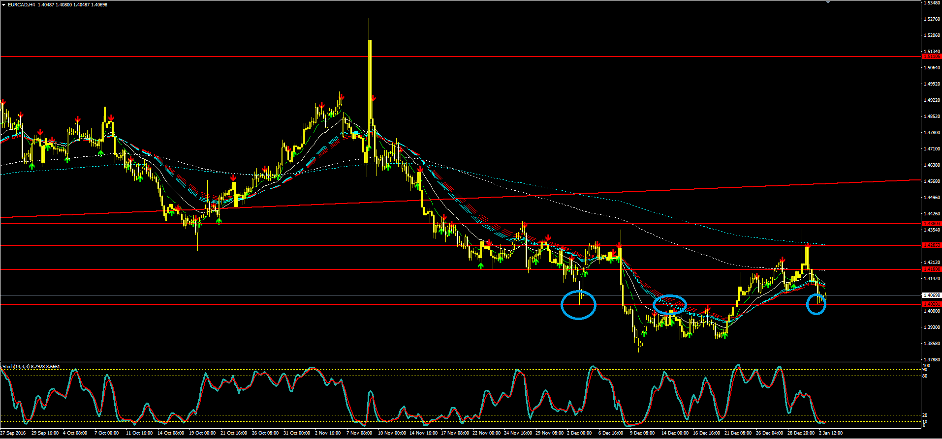 EURCAD.PNG