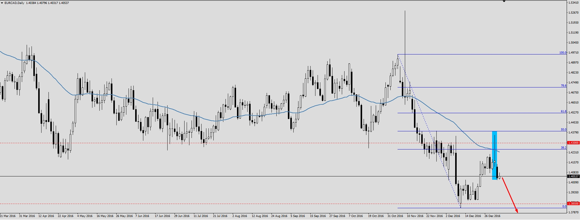 EURCAD_D1.jpg
