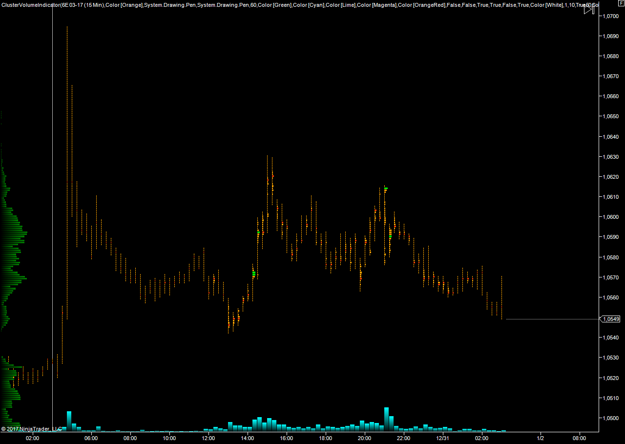 EURUSD_03.01.17.png