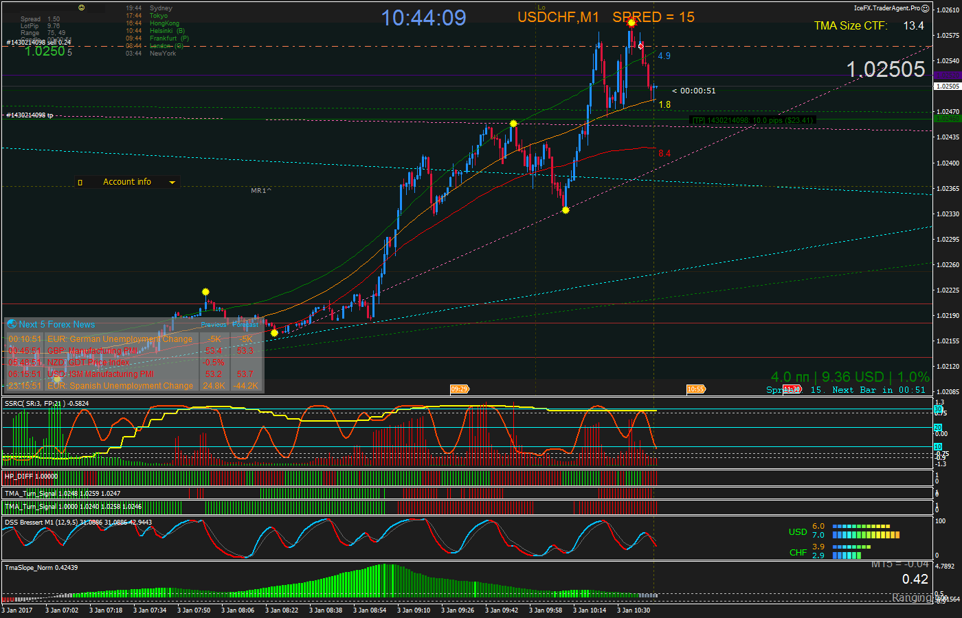 USDCHF_M1_2017.01.03_10.44.09_Manual.png