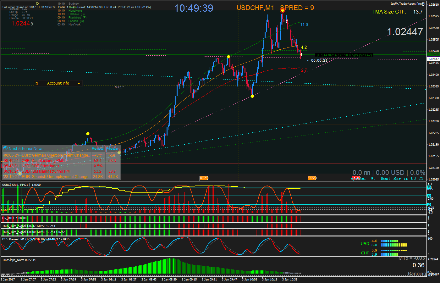 USDCHF_M1_2017.01.03_10.49.39_Close.png