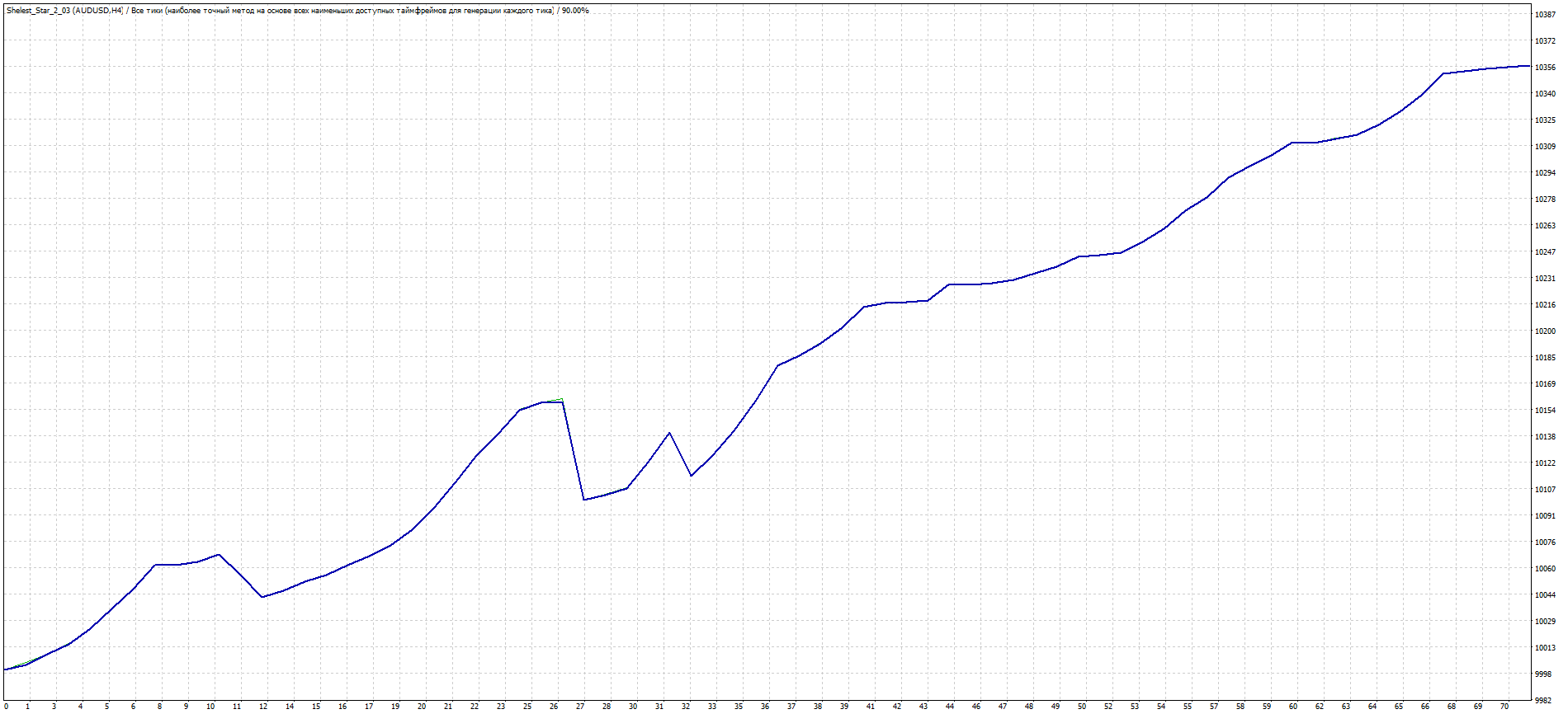 TesterGraph.gif