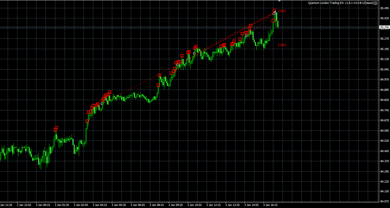 AUDJPY_M5_3.01.2017.png
