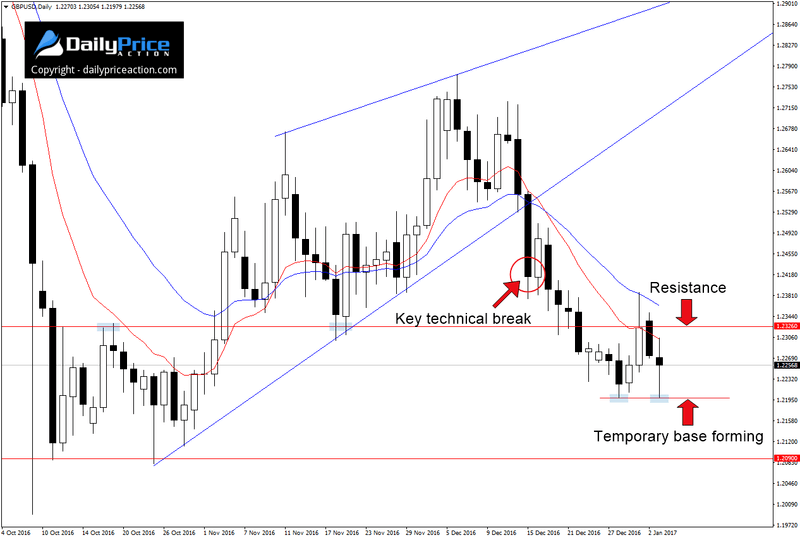 GBPUSD-range-1.png