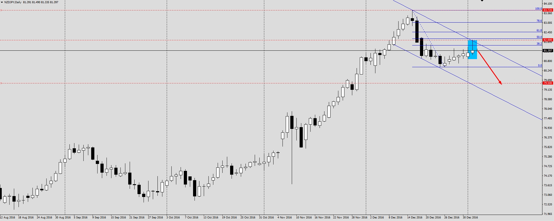 NZDJPY_D1.jpg