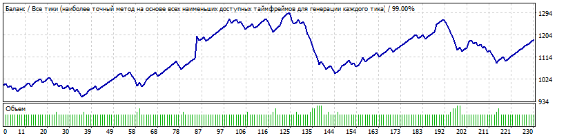 69_проход_USDCAD.gif