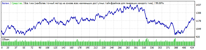107_проход_USDCAD.gif