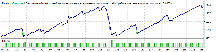 без_оптимизации_USDCAD.gif