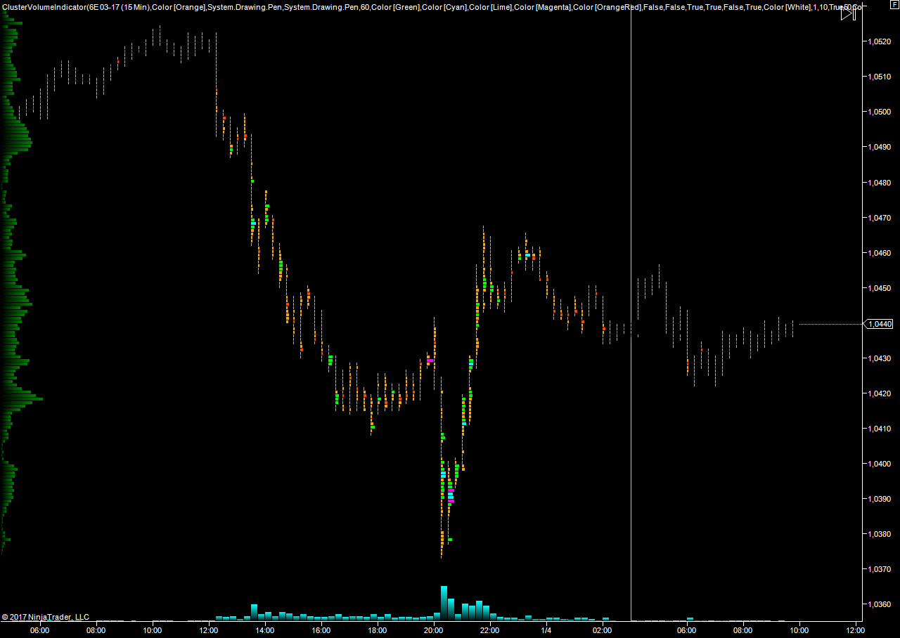 EURUSD_04.01.17.png