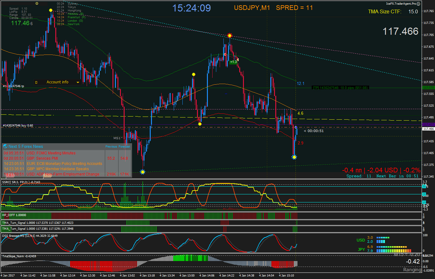 USDJPY_M1_2017.01.04_15.24.09_Manual.png