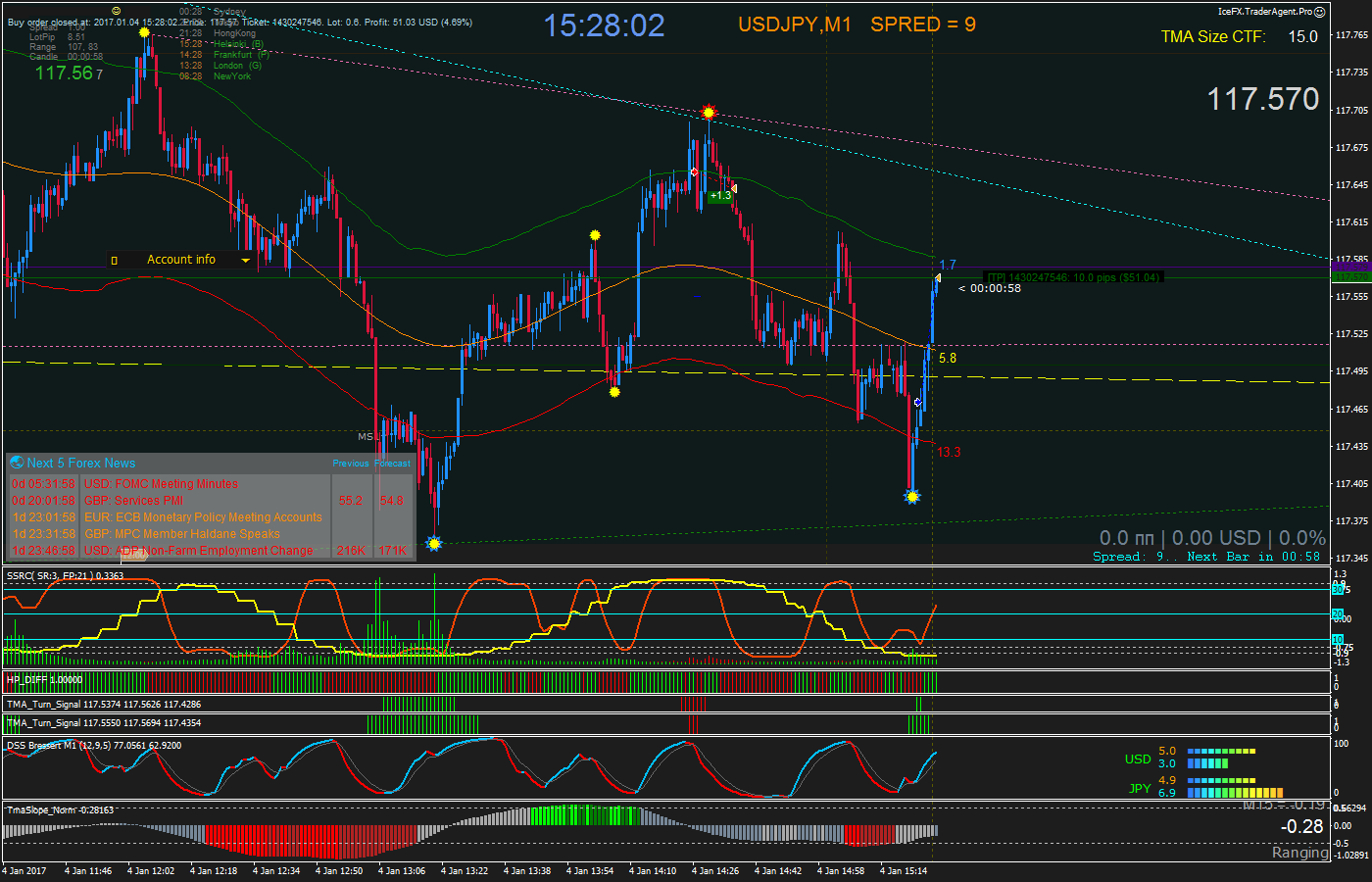 USDJPY_M1_2017.01.04_15.28.02_Close.png