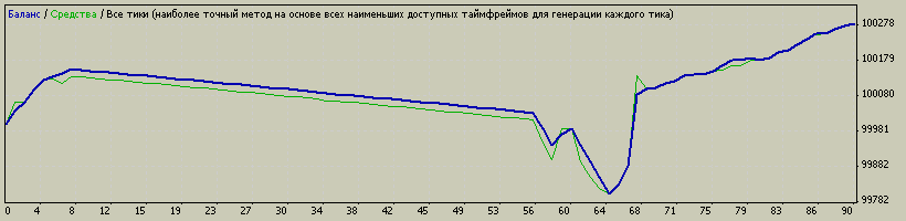 Generic_A-TLP_v.12.38.4_Simple_RUS_GBPUSD_Multiorders_3.gif