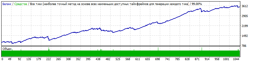 Tester_NZD_CAD.gif