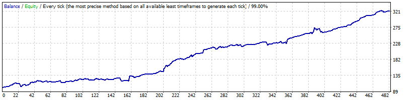 GBPCHF_M15_Generic_A-TLP_v.11.94.7_GMT+2_-_mynightfly_-_opted_-_1192092_-_2013-2016.gif