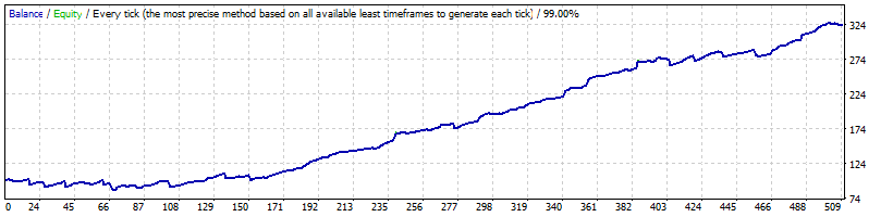 GBPCAD_M15_Generic_A-TLP_v.11.94.7_GMT+2_-_mynightfly_-_opted_-_1192083_-_2013-2016.gif