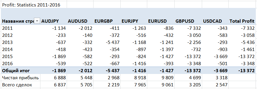 Excel_Total_2011_2016.png
