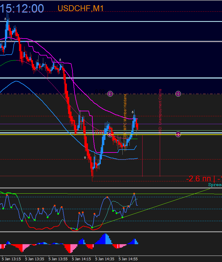 USDCHF.gif