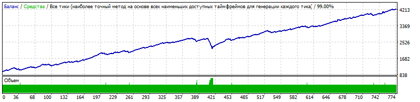 Test_CAD_CHF_.gif