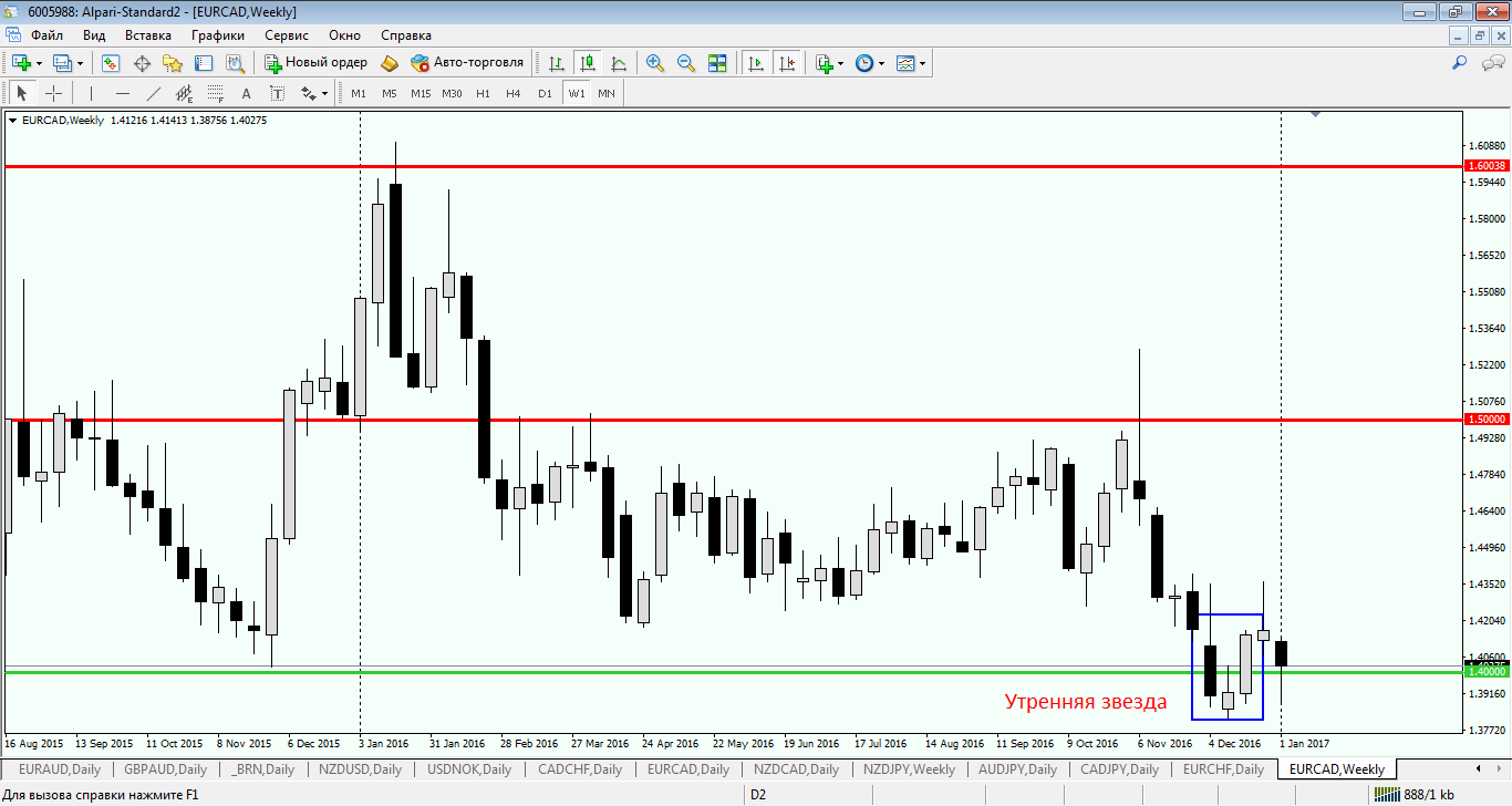 EUR_CAD_W1.png