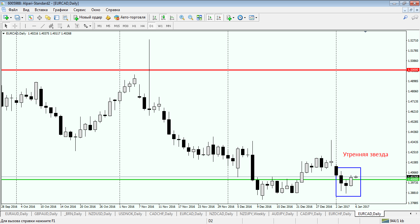 EUR_CAD_D1.png