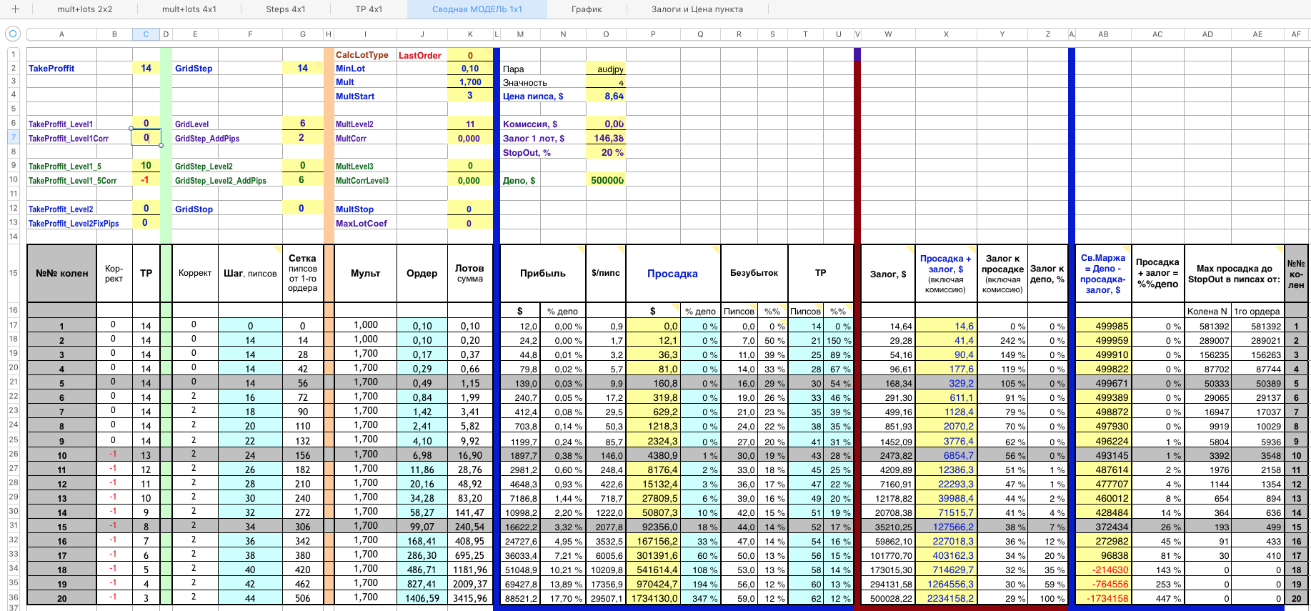 EAQj_-_Setka_v1.41_-_Модель_AUDJPY_0.1_1.7_15_306п_start_500000CENT.png