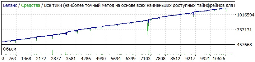 EAQj_-_Setka_v1.41_-_StrategyTester_AUDJPY_0.1_1.7_15_306п_start_500000CENT_2015.01.01-2017.01.03.gif