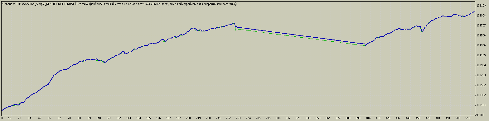 EURCHF_multiorders3_exit-30.gif