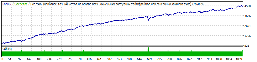 Tester_NZD_CHF.gif