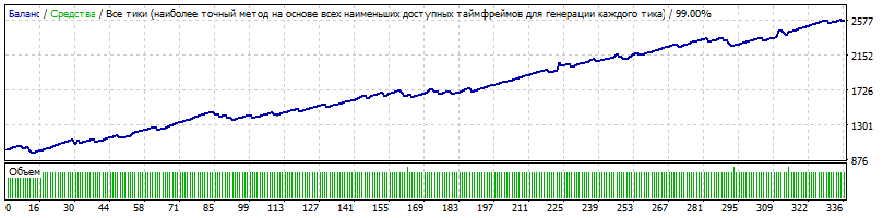 Test_CAD_CHF_с_февраля_2015.gif