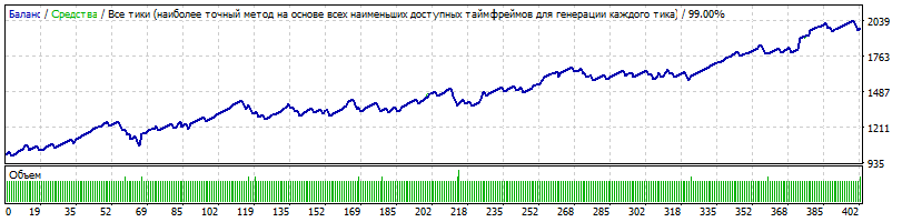 Tester_NZD_CHF_с_февраля_2015.gif