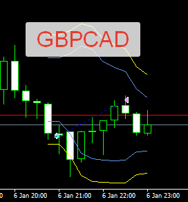 gbpcad.png