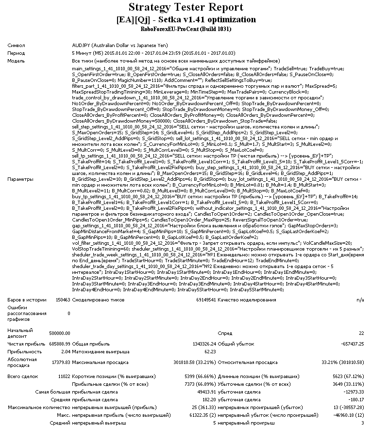 EAQj_-_Setka_v1.41_-_AUDJPY_0.1_1.7_15_306п_start_500000CENT_2015.01.01-2017.01.03.png