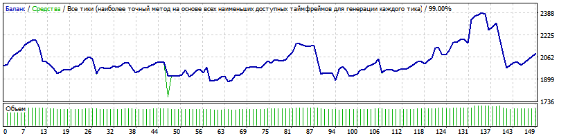 PeregrimEA_v1.2_GBPCHF.gif
