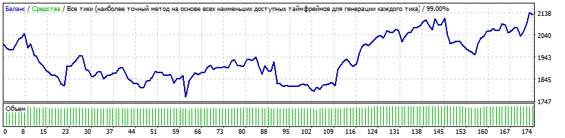 PeregrimEA_v1.2_CADCHF.gif