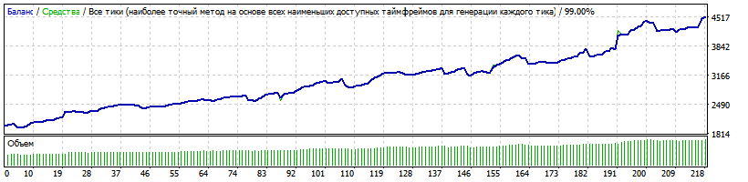 PeregrimEA_v1.2_EURAUD.gif