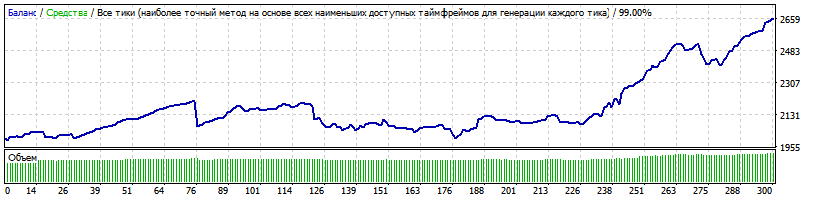 PeregrimEA_v1.2_EURCHF.gif