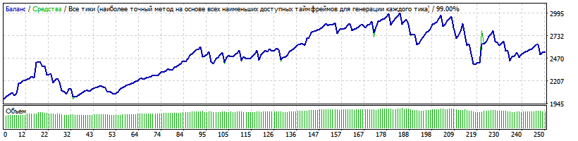 PeregrimEA_v1.2_GBPAUD.gif