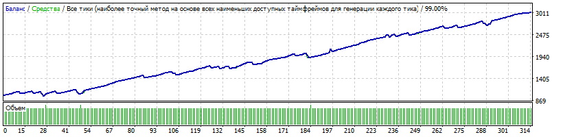 Tester_CAD_CHF_спред_50.gif