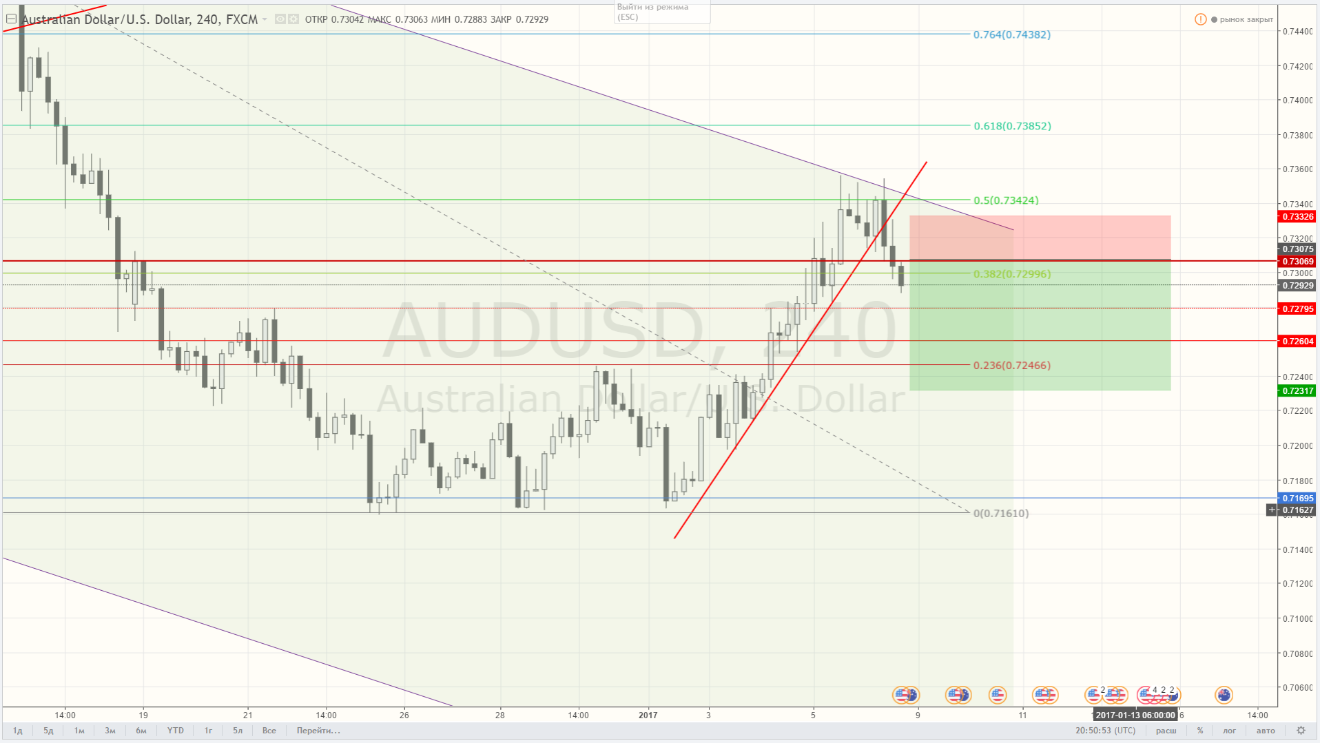 audusd_h4.png