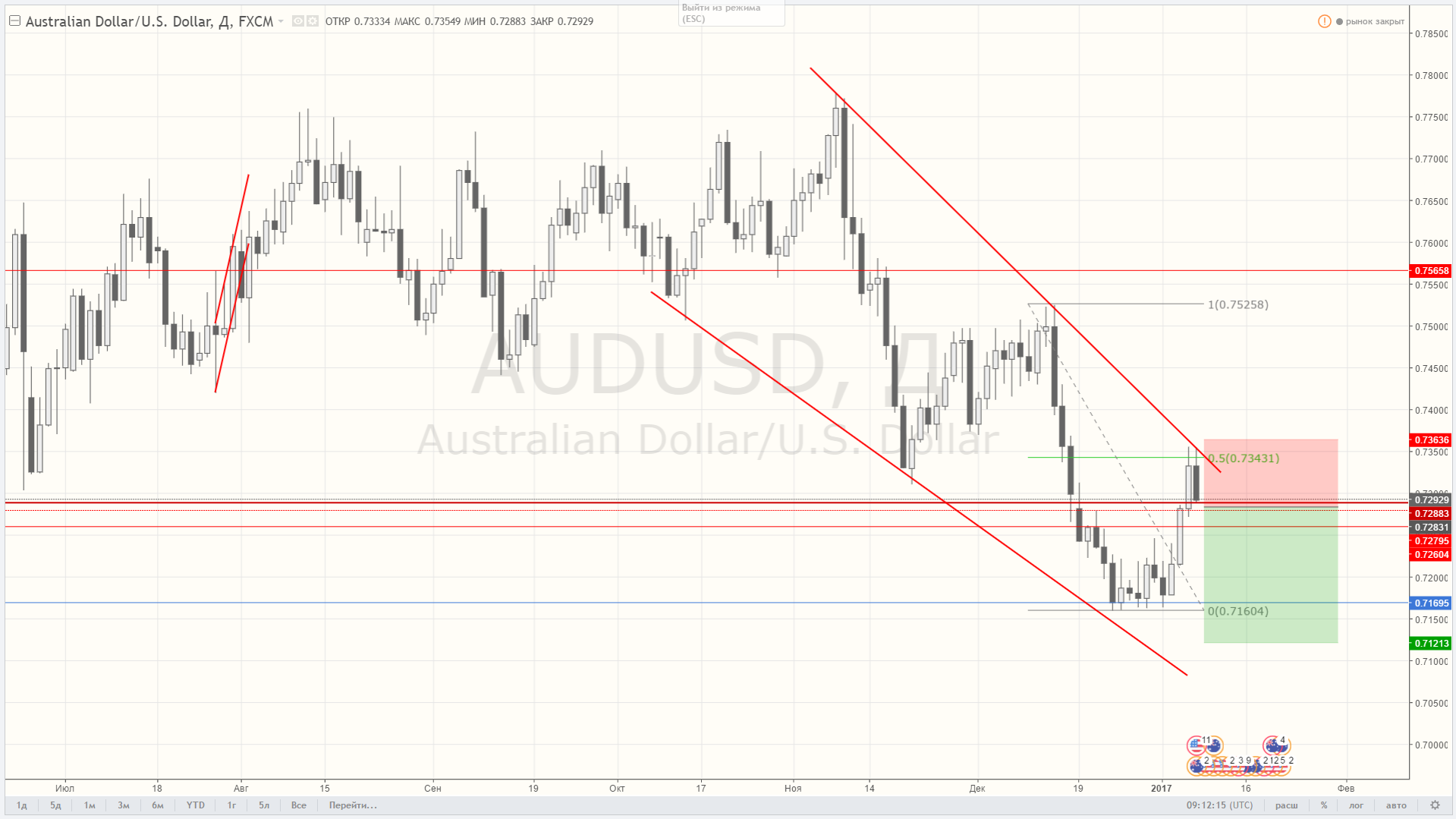 AUDUSD_D1_09-01-17.png